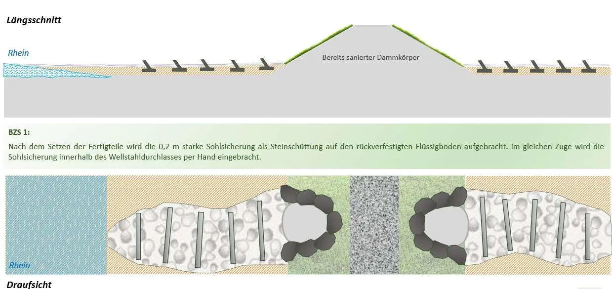 Setzen Fertigteile in FB Sohlsicherung mit Flüssigboden