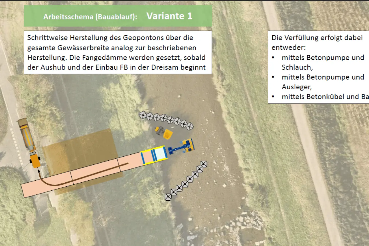 Herstellung Flüssigboden Geoponton