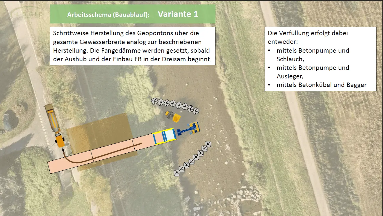 Herstellung Flüssigboden Geoponton