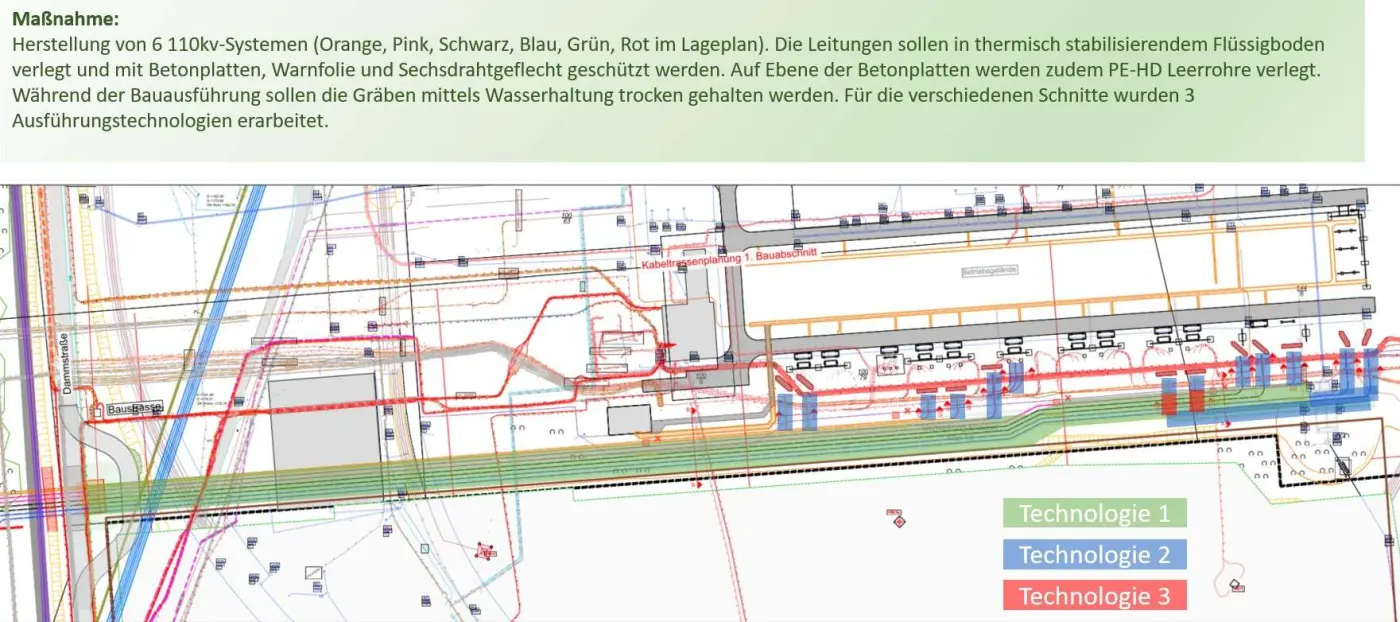 Lageplan mit verschiedenen Ausführungstechnologien