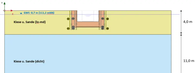 Systemschnitt Kanal DN 800 im Geoponton mit Grundwasserstand 0,7 m unter GOK in Kiesen und Sanden