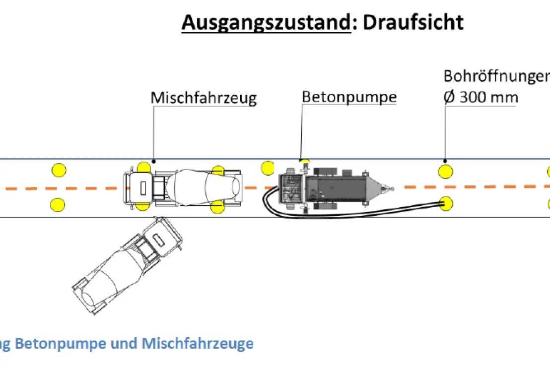 Verfüllung Tunnel und Bomebtrichter