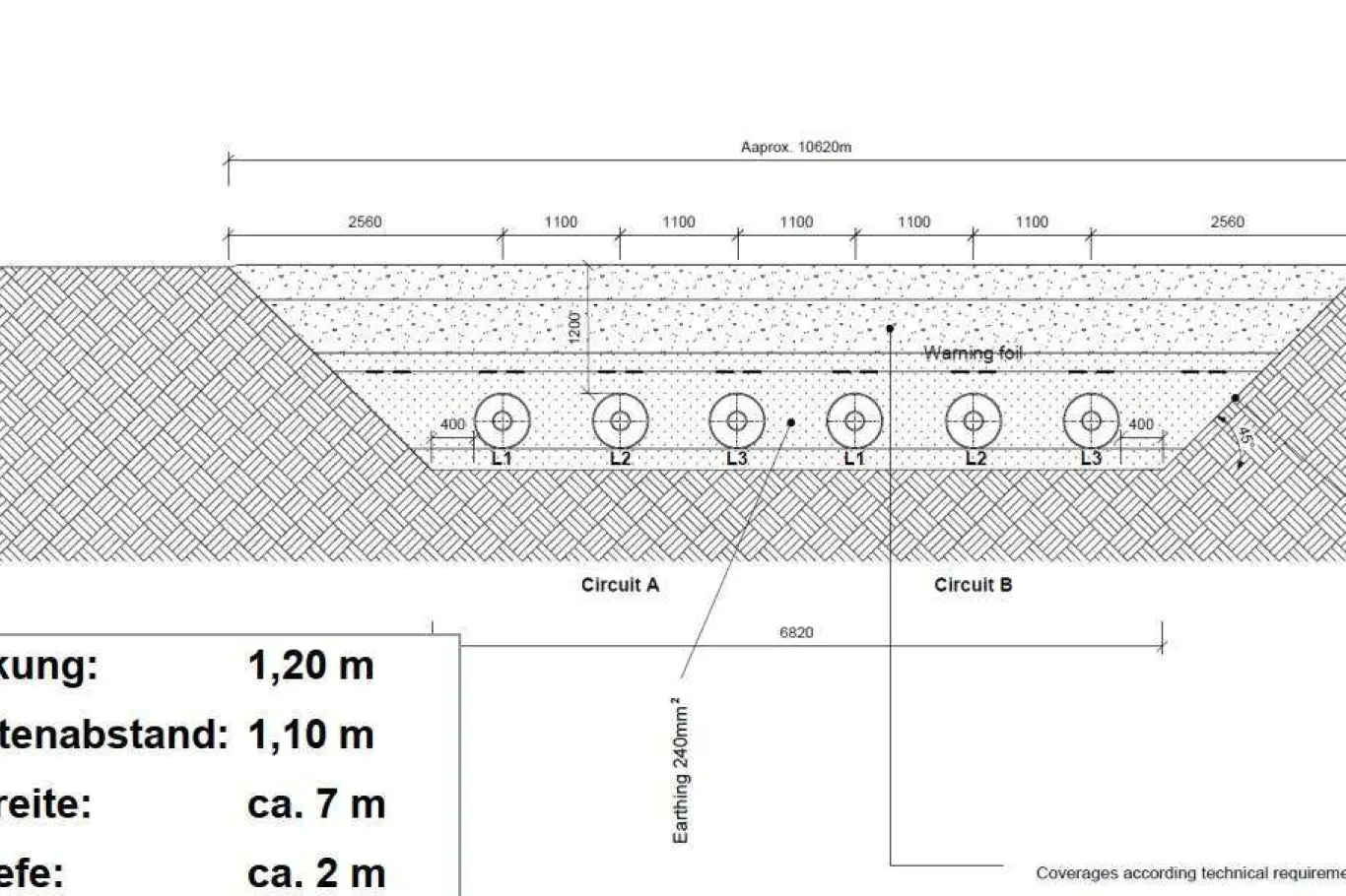 Geplante Trasse 420 kV Amprion Flüssigboden Verfüllung