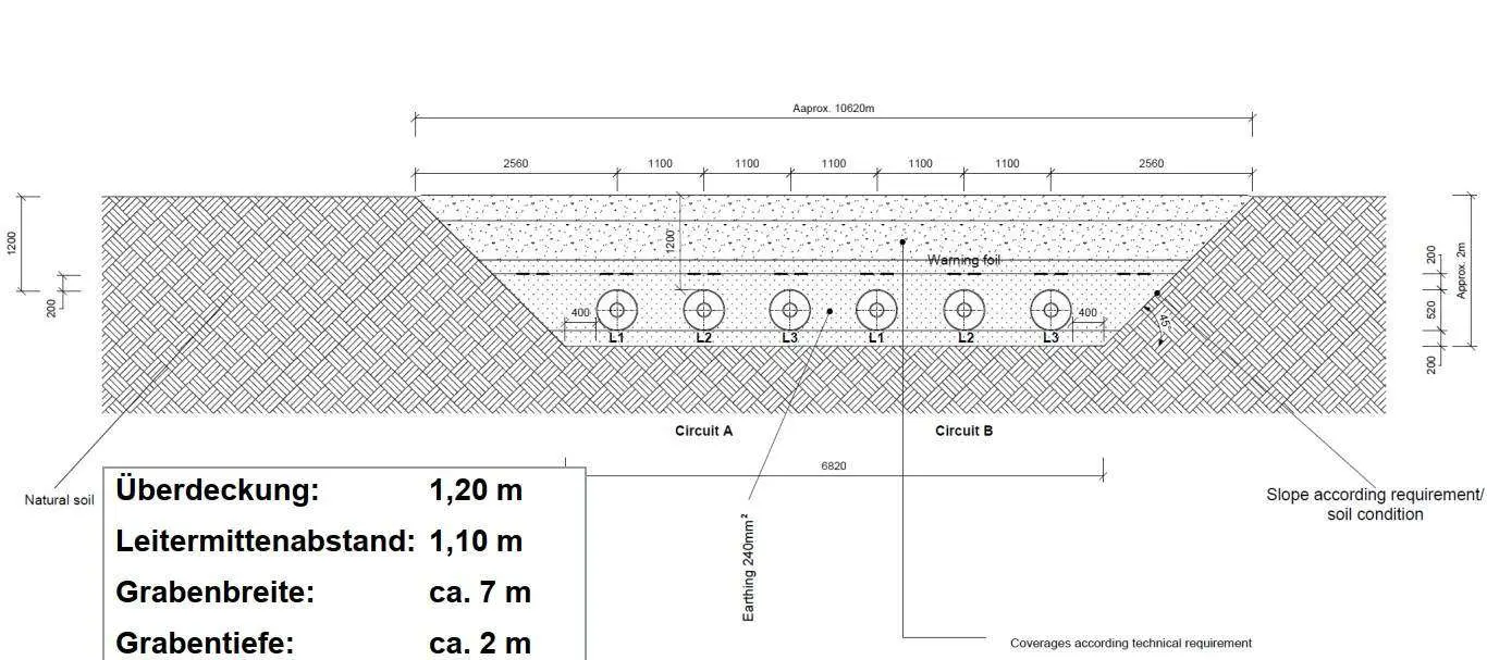 Geplante Trasse 420 kV Amprion Flüssigboden Verfüllung