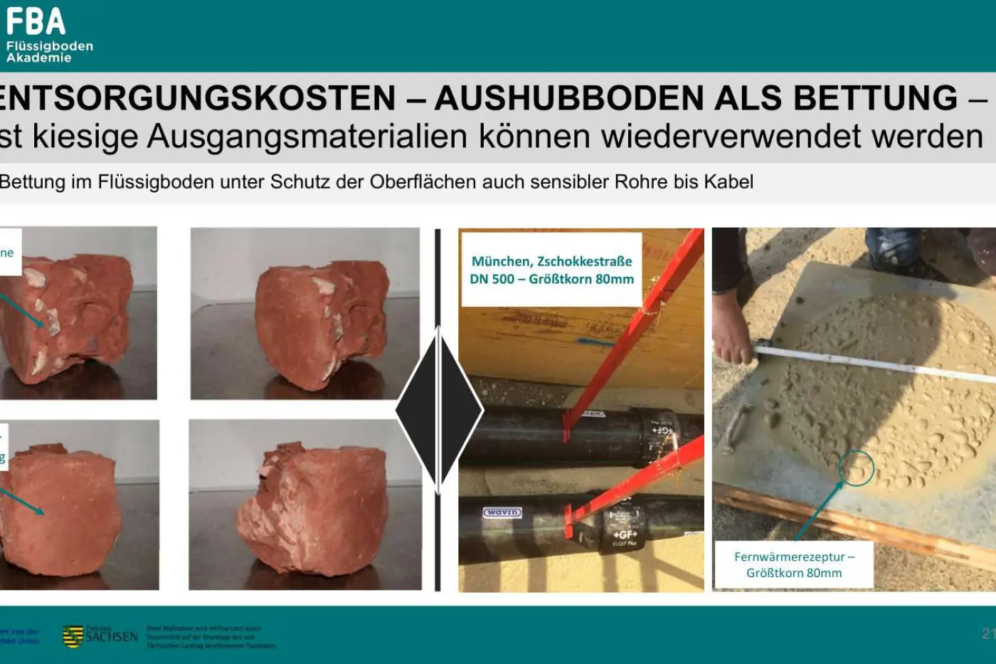 RSS-Fluessigboden im Fernwaermebau (Schema)