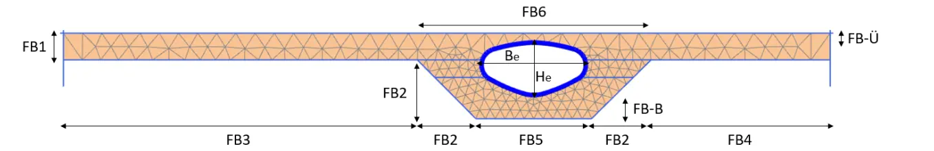 Bauwerksmodell der Flüssigbodenbettung und der lastverteilenden Platte im Regelquerschnitt