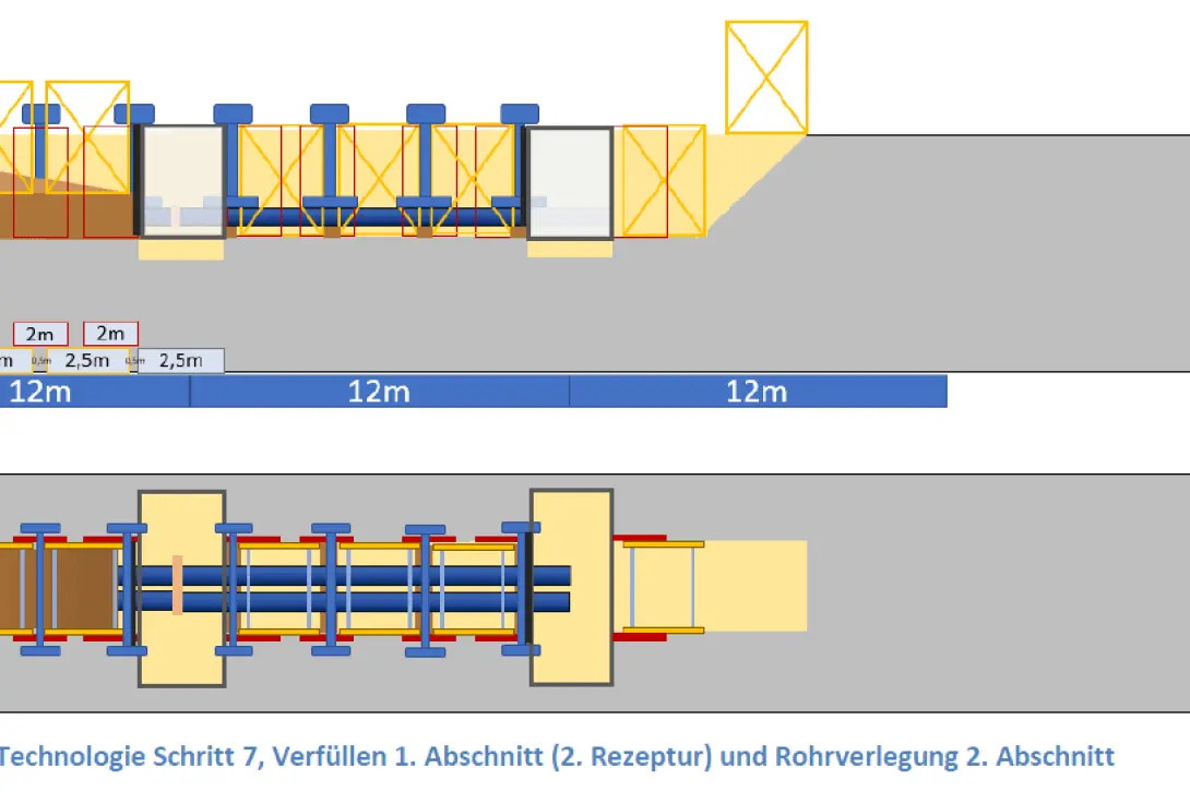 Technologieschritt Verfuellen 1. Abschnitt 2. Rezeptur und Rohrverlegung