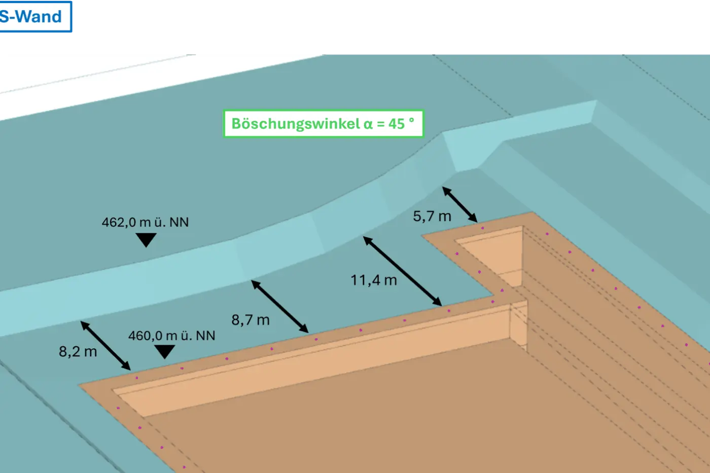 Westliche RSS Wand