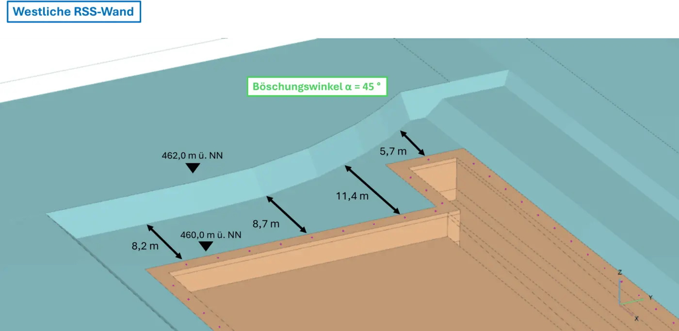 Westliche RSS Wand
