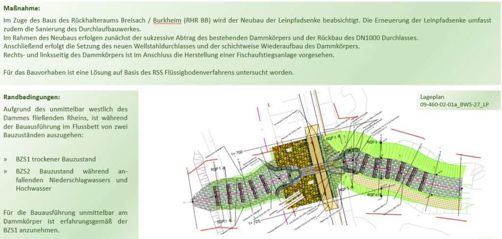 Ausgangssituation Deichsanierung