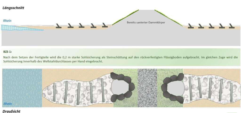 Setzen Fertigteile in FB Sohlsicherung mit Flüssigboden
