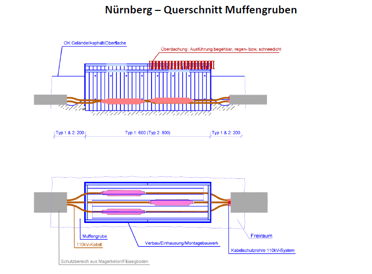 Querschnitt Muffengruben2