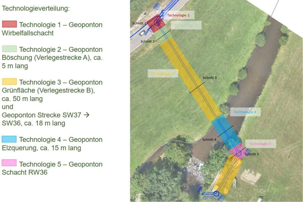Einzusetzende Lösungen Flüssigboden Geoponton