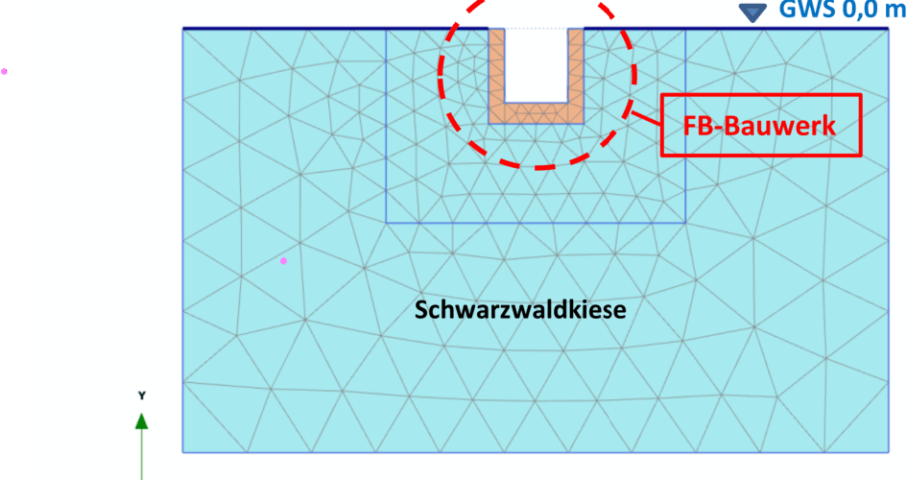 Statische Dimenionierung und Standsicherheits RSS-Geoponton