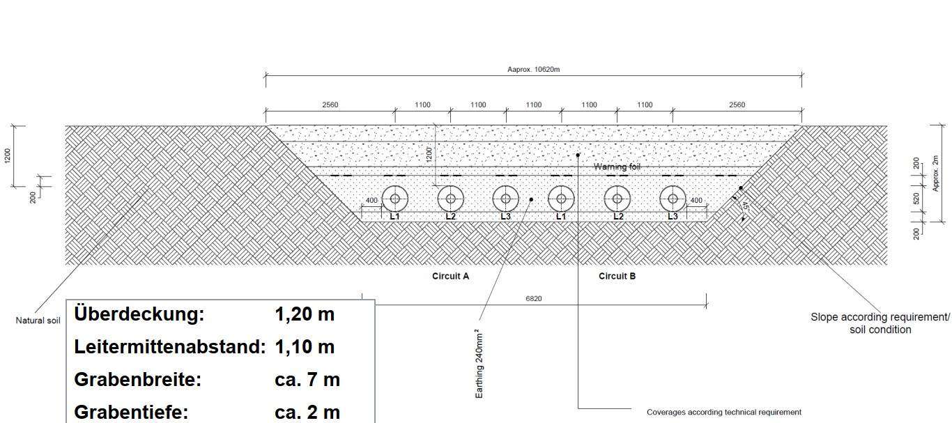 Geplante Trasse 420 kV Amprion Flüssigboden Verfüllung