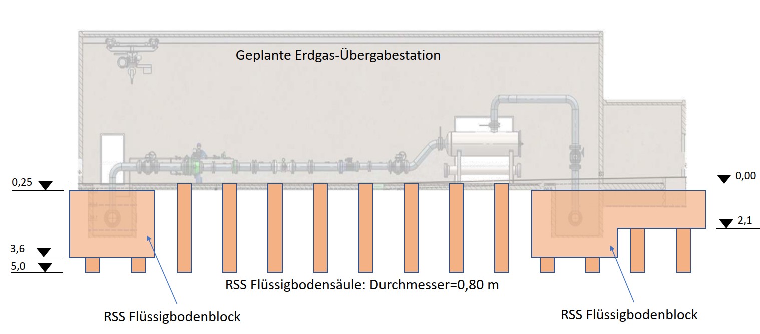 Dimensionierung wasserdichte Anbindung & Baugrube Gasübergabestation