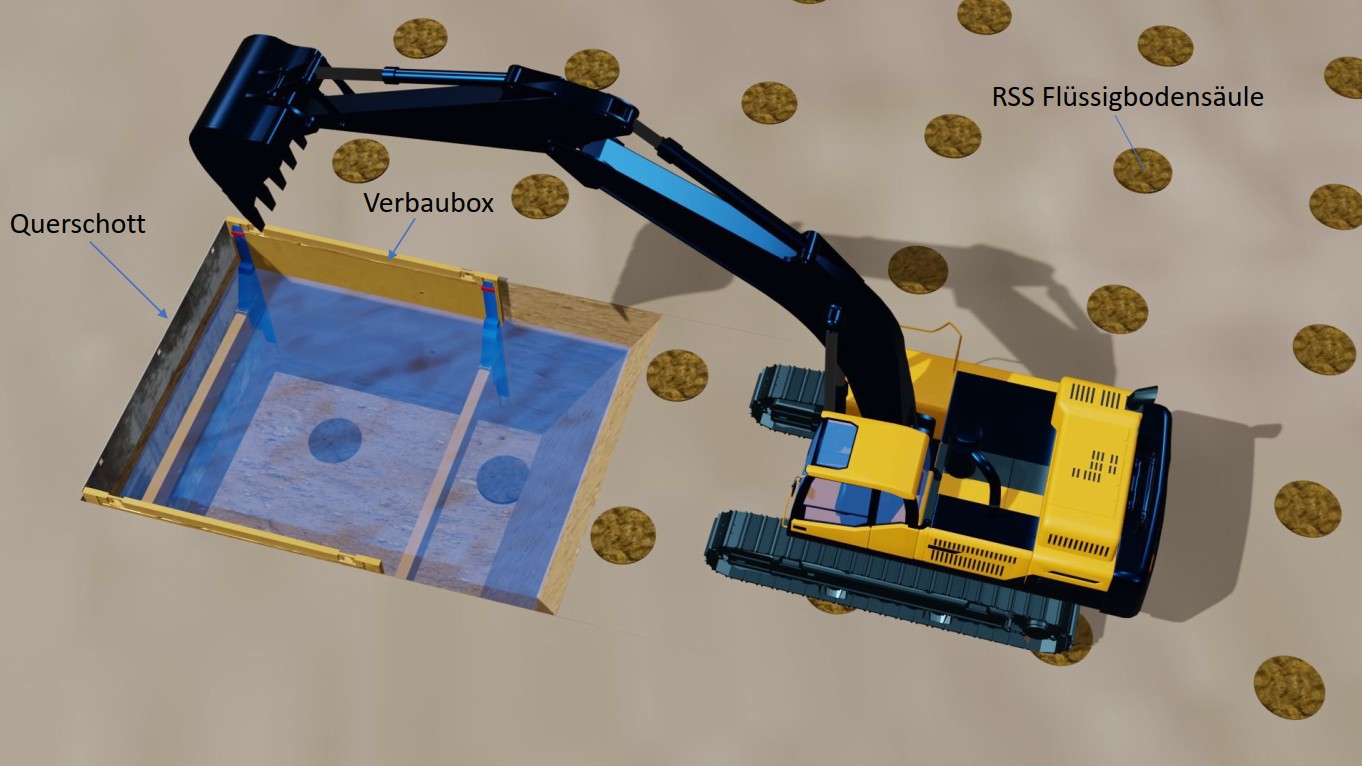 Herstellung Wasserdichte Baugruben mit Verbauboxen