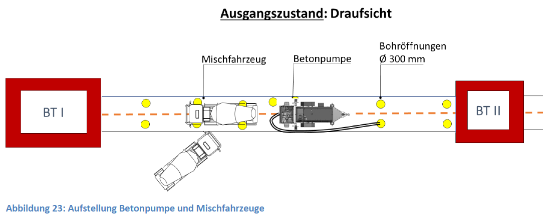 Verfüllung Tunnel und Bomebtrichter