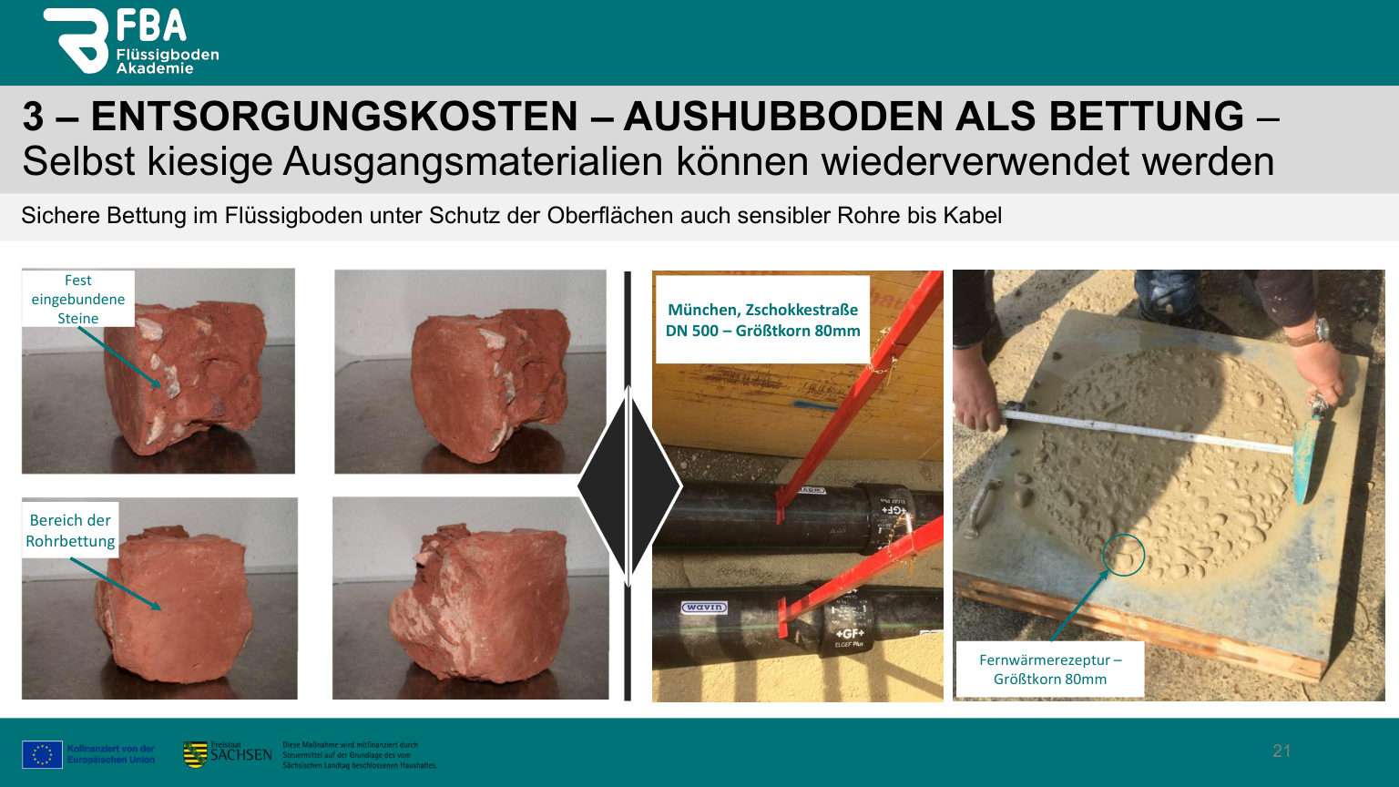 RSS-Fluessigboden im Fernwaermebau (Schema)