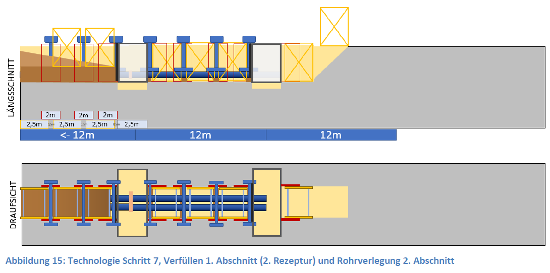 Technologieschritt Verfuellen 1. Abschnitt 2. Rezeptur und Rohrverlegung