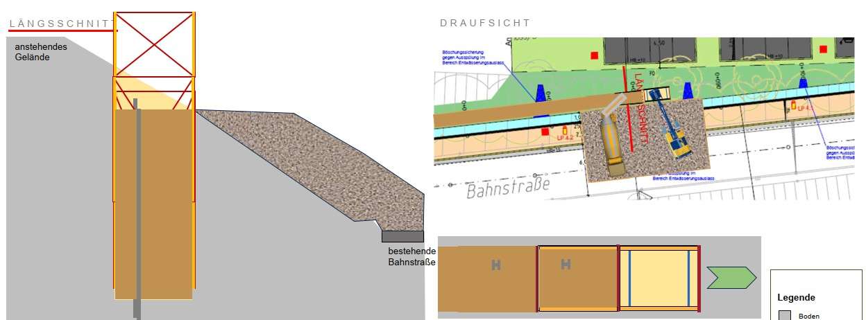 Technoligie zum Setzen RSS-Wand