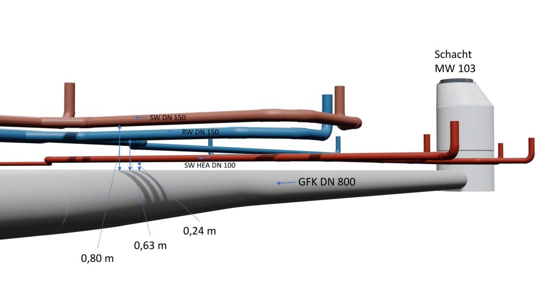 3D-Planung Leitungsführung GFK DN 800 mit Anschluss an Schacht MW 103