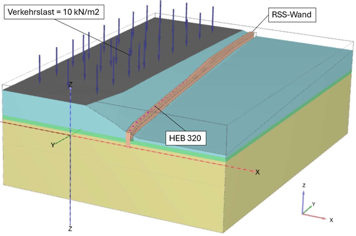 Herstellung nach statischer Modellierung Böschungssicherung mit RSS Wand.