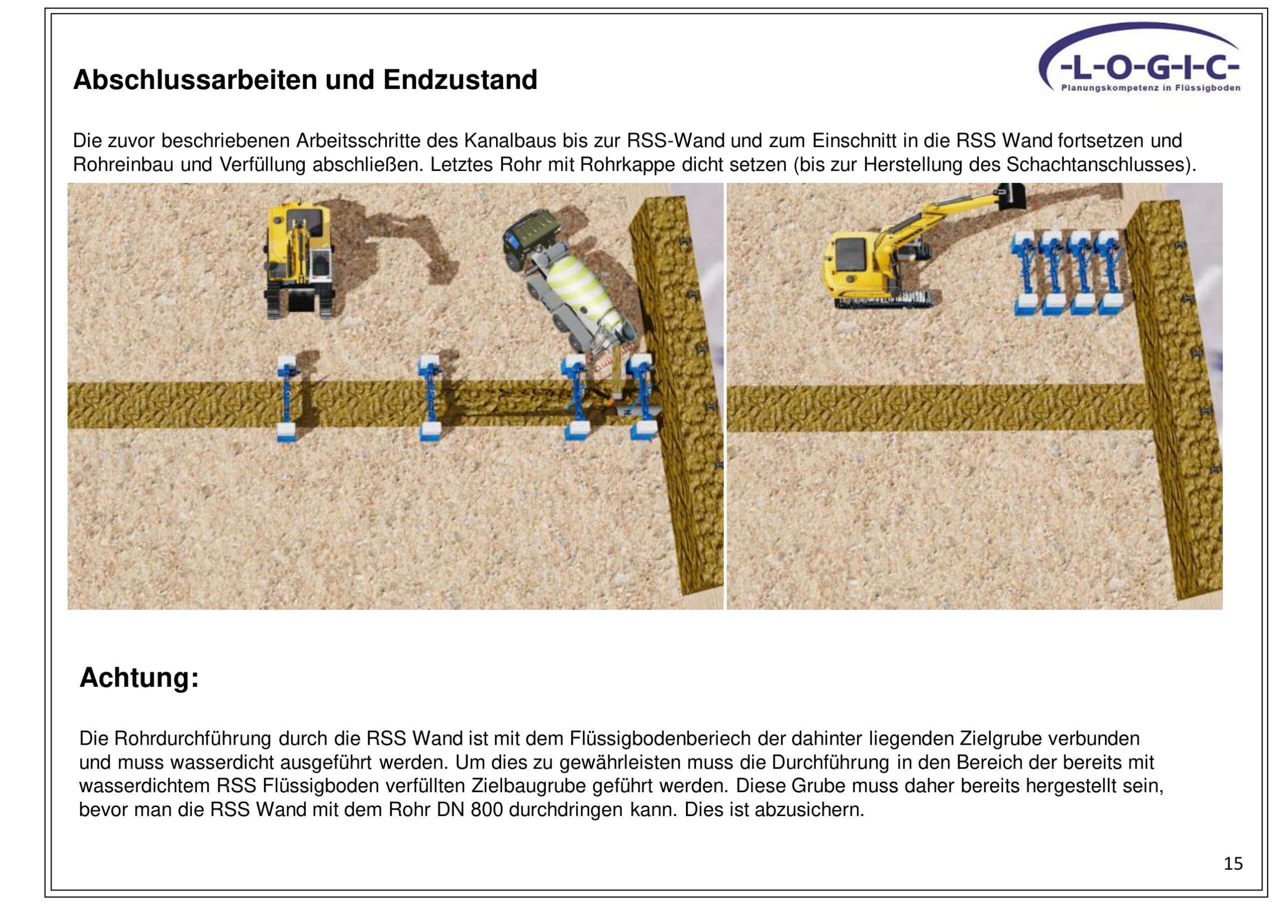 Technologie Kanal DN 800 - Endzustand mit wasserdichter Rohrdurchführung durch die RSS-Wand
