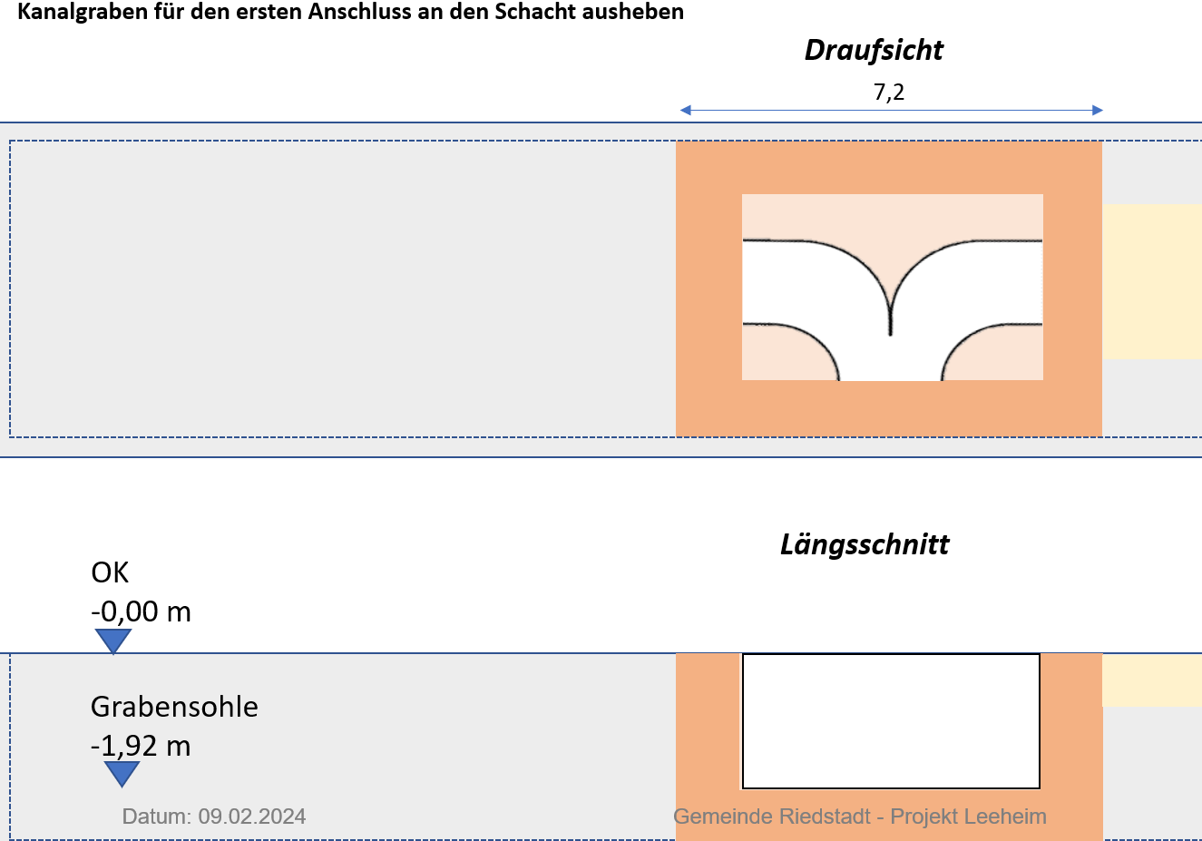 Aufbau der Schachtbaugrube Draufsicht und Längsschnitt mit Grabensohle bei 1,92 m unter GOK