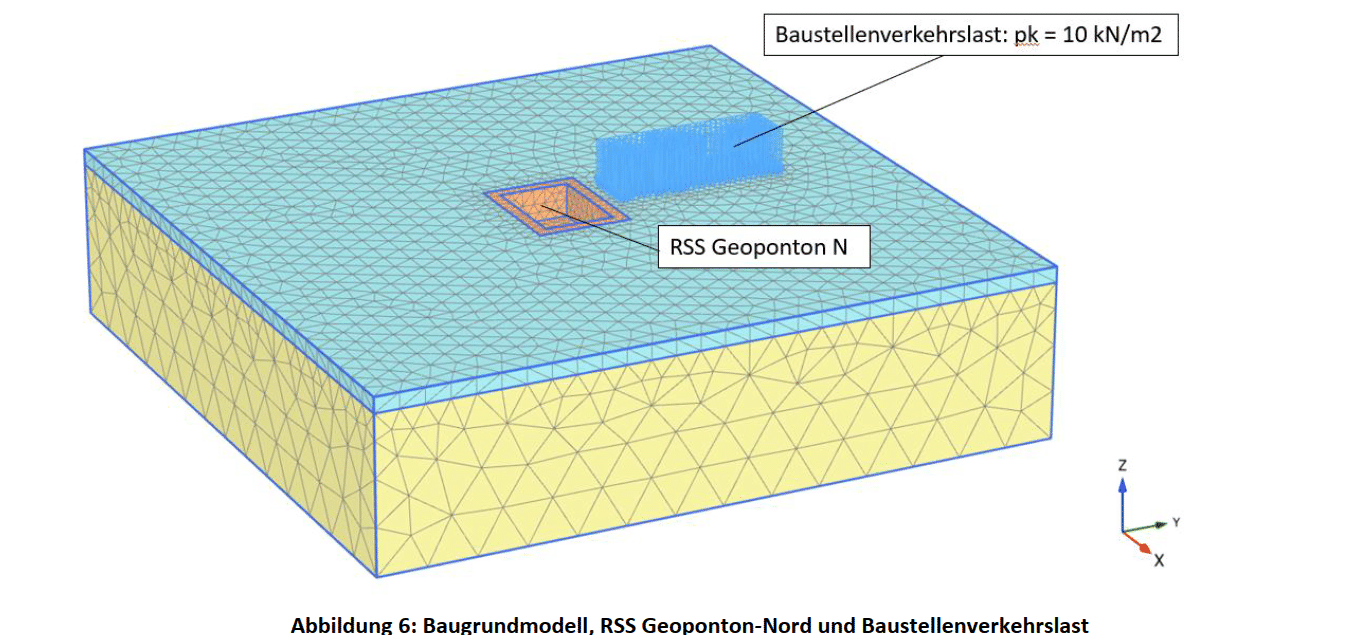 FEM Baugrundmodell des RSS Geopontons Nord mit Baustellenverkehrslast